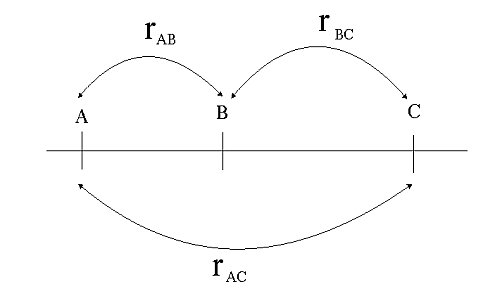 recombination intervals.jpg